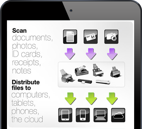 Datacapture Consultants | IBM Datacap Solutions